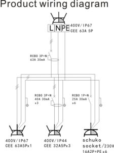 PHLTD Stage Lighting and Sound Equipment Stage Lighting Distribution Box Equipped with Six European Standard Sockets, Four Industrial Sockets, and One Industrial Plug Waterproof Window Cover Independent Switch Wir