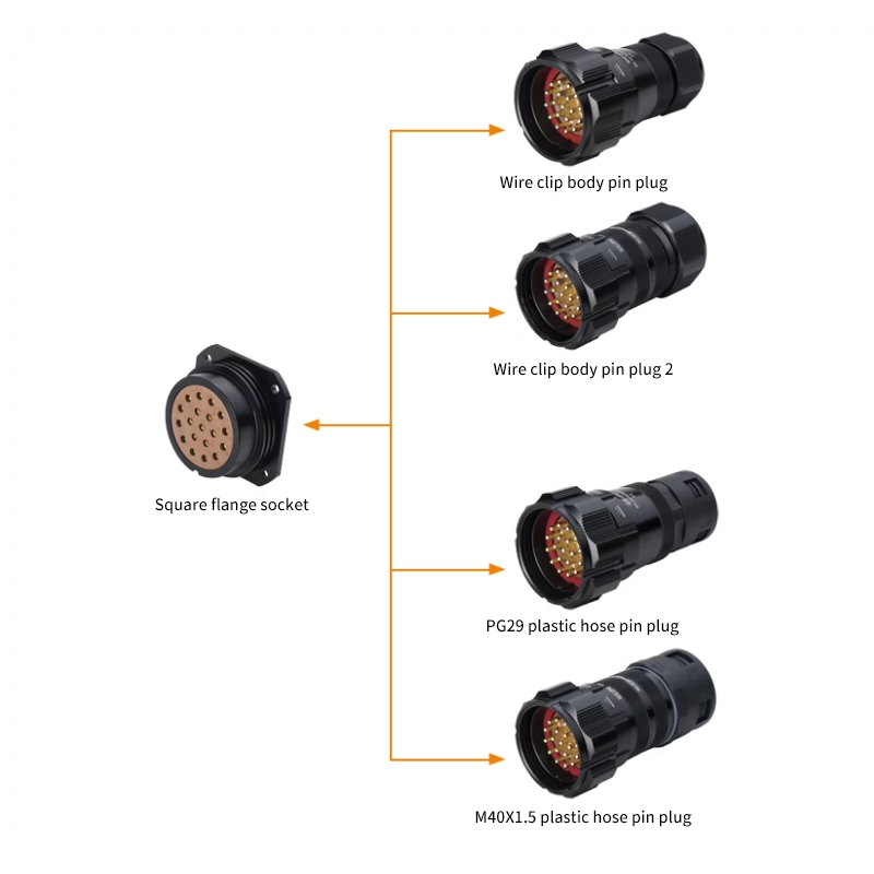 PHLTD square flange socket WL52K19Z IP67 threaded connection aluminum anodized shell configuration table